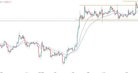 BTC/USD Forex Sinyali: Ayı Piyasası Güçlü Bir Çıkışa  Hazırlanıyor.