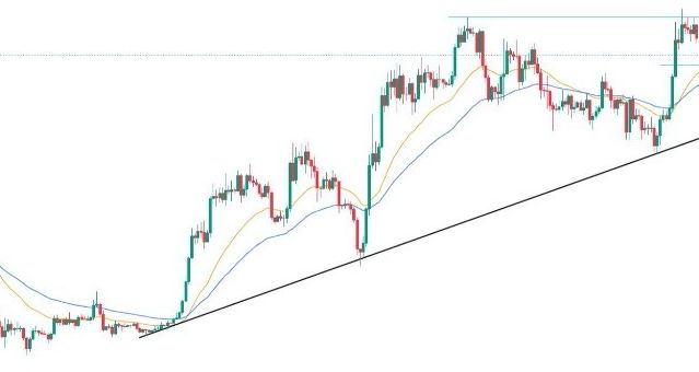 BTC/USD Forex Sinyali: Ayılar Piyasaya Hakim Olurken Tüm Gözler FOMC'e Çevrildi.