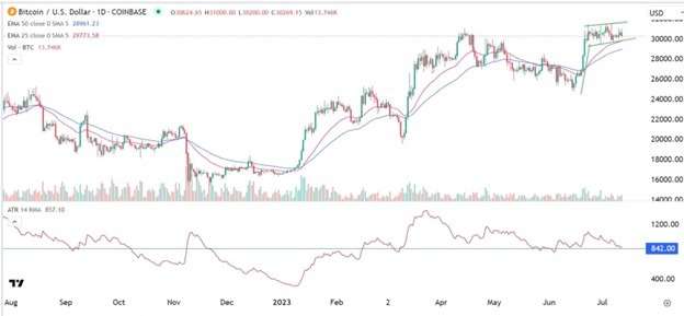 BTC/USD Forex Sinyali: Boğa Flaması Bir Çıkışı İşaret Etmekte