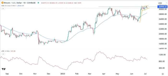 BTC/USD Forex Sinyali: Çoklu Zaman Dilimi Analizinde Bitcoin Fiyatı