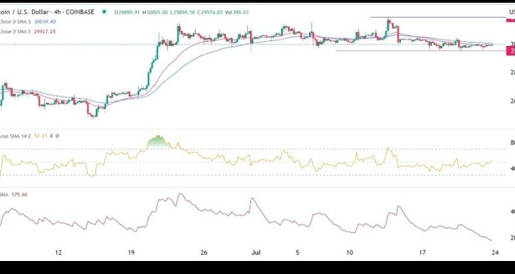 BTC/USD Forex Sinyali: Görünürde Bitcoin'in konsolidasyonu