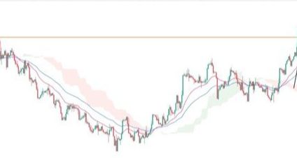 EUR/USD Forex Sinyali: Boğa Piyasasında Oklar Daha Fazla Yükseliş