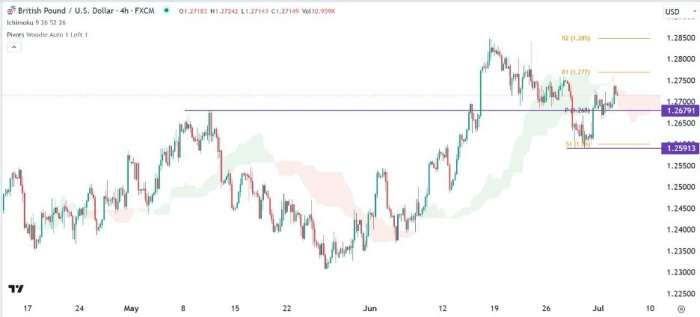 GBP/USD Forex Sinyali: ABD Altın (Birinci Sınıf ) Getirileri Artmaya
