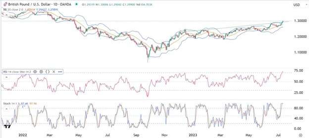 GBP/USD Forex Sinyali: Boğa Piyasasının İvmesi Hızlı Yükselişte