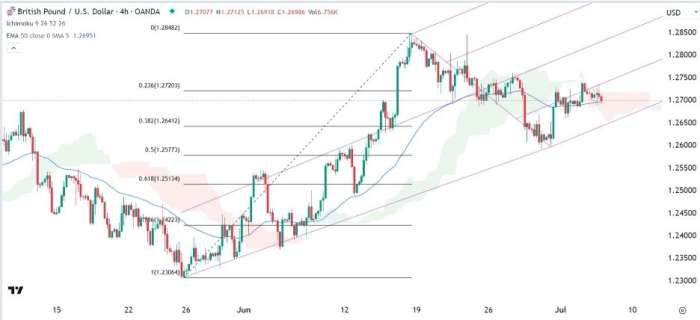 GBP/USD Forex Sinyali: JP Morgan İngiltere'nin Sert İnişi Uyarısında