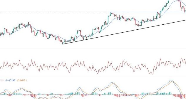 GBP/USD Forex Sinyali: Odağın BoE Kararına Geçmesiyle Beklentiler