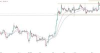 BTC/USD Forex Sinyali: Ayı Piyasası Güçlü Bir Çıkışa  Hazırlanıyor.