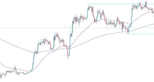 BTC/USD Forex Sinyali: 200 EMA Altına Düştüğünde Görünüm