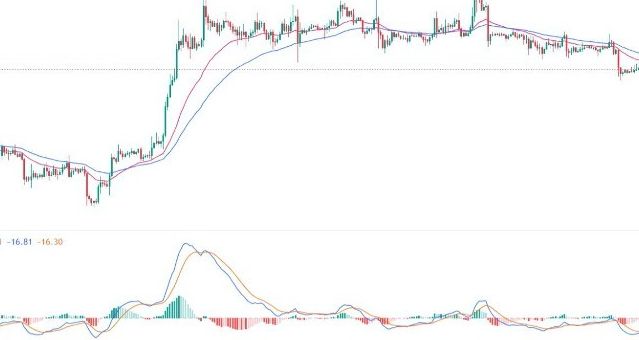 BTC/USD Forex Sinyali: Derin Uyku Modu Devam Ediyor.