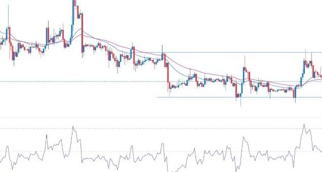 BTC/USD Forex Sinyali: Kripto Kışı Başlangıcında Uyku Durumu