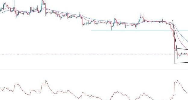 BTC/USD Forex Sinyali: Muhtemel Bir Çöküşe Kadar Dar Aralıkta