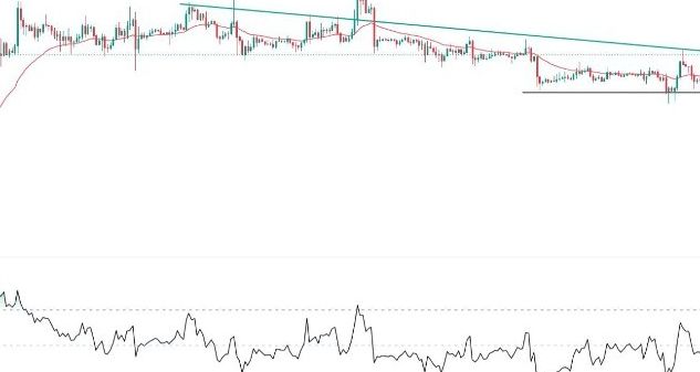 BTC/USD Forex Sinyali: Yeni Banka Riskleri Ortaya Çıkması