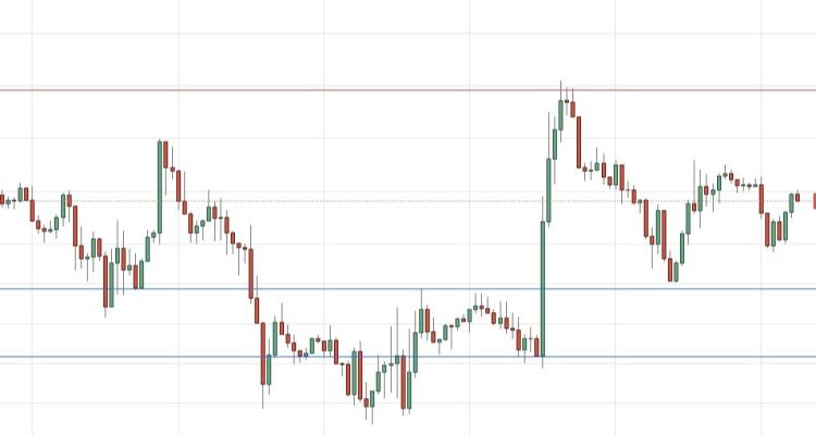 EUR/USD Forex Sinyali: $1.0900 ile $1.1038 Arasında Konsolidasyon