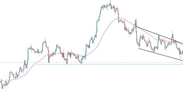 EUR/USD Forex Sinyali: Ayılar, ABD Dolarının Momentum Kazanmasıyla