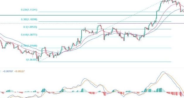 EUR/USD Forex Sinyali: Düşüş Eğilimi Hala Bozulmadan Beklemede