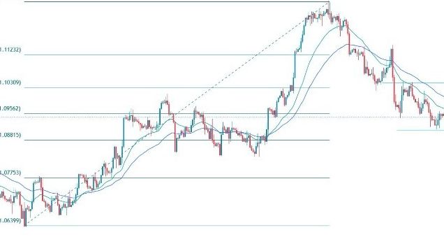 EUR/USD Forex Sinyali: DXY Endeksi Uyanırken Aşağı Yönlü