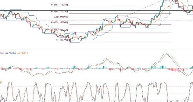 EUR/USD Forex Sinyali: DXY Endeksi Yükselirken Görünüm