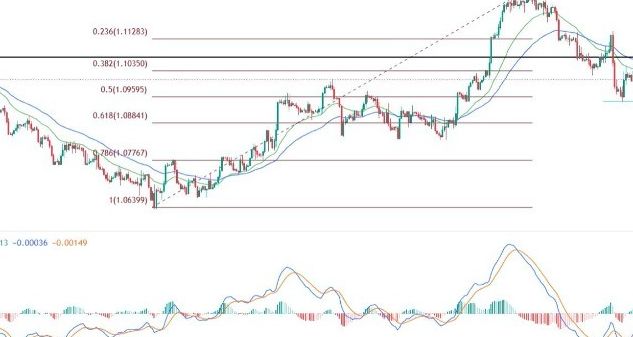 EUR/USD Forex Sinyali: Euro'nun Daha Fazla Değer Kaybı İçin Alanı