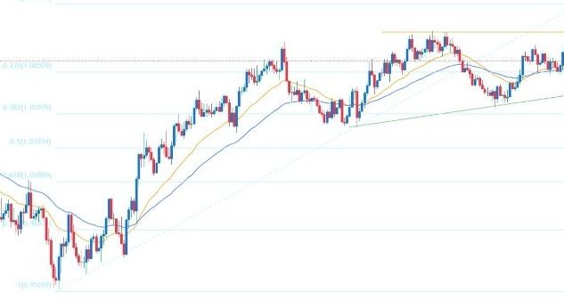 EUR/USD Forex Sinyali: Günlük Grafik 1,0800 Seviyesine Düşüşü