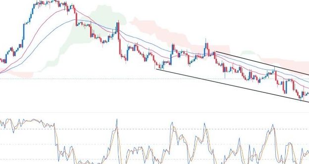 EUR/USD Forex Sinyali: Ichimoku Bulutu Daha Fazla Yükseliş