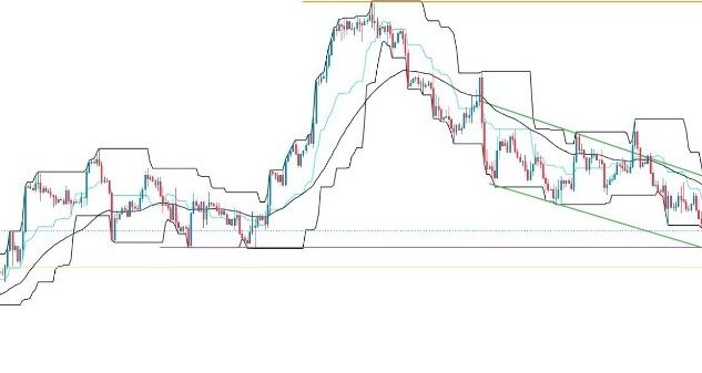 EUR/USD Forex Sinyali: Jackson Hole Açıklamaları Öncesinde 50 EMA