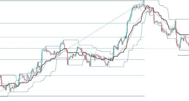 EUR/USD Forex Sinyali: Riskten Uzak Duruş Ortamında