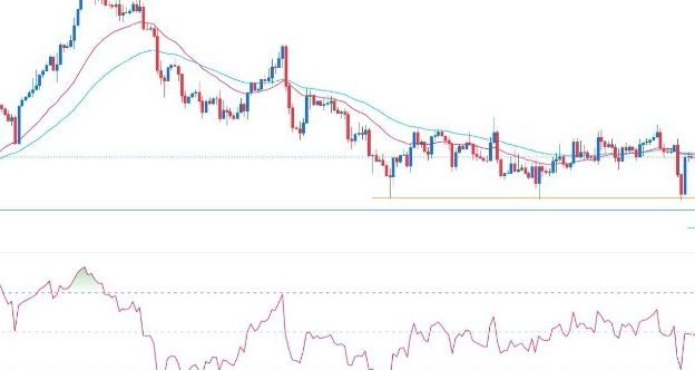 GBP/USD Forex Sinyali: ABD PCE ve NFP Verilerine Karşı Yükseliş