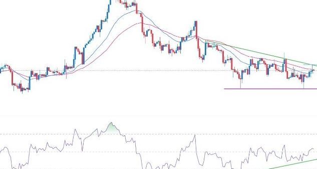 GBP/USD Forex Sinyali: FOMC Tutanakları Öncesinde İyileşme