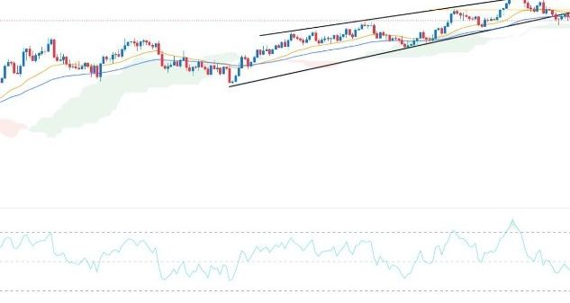 GBP/USD Forex Sinyali: Güçlenen ABD Dolar Endeksiyle Sterlin’in