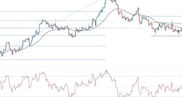 GBP/USD Forex Sinyali: Jackson Hole'un Açıklamaları Öncesi Dar