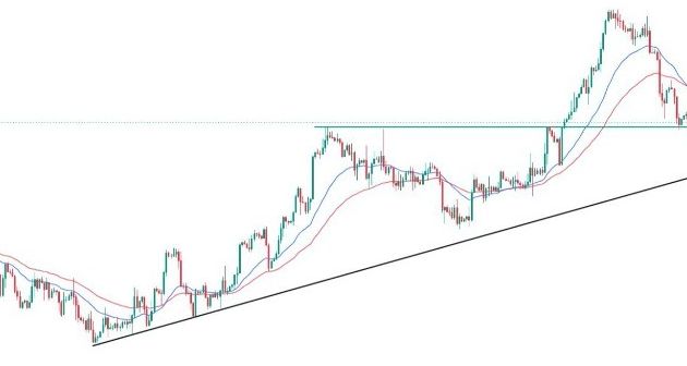 GBP/USD Forex Sinyali: Küçük Yükseliş Desen Eğrilerini İşaret Ediyor