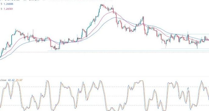 GBP/USD Forex Sinyali: Sterlin Geri Çekilmesine Son Nokta Yok