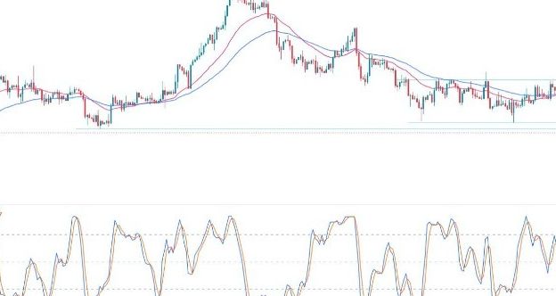 GBP/USD Forex Sinyali: Sterlin’de Geri Çekilişinin Sonu