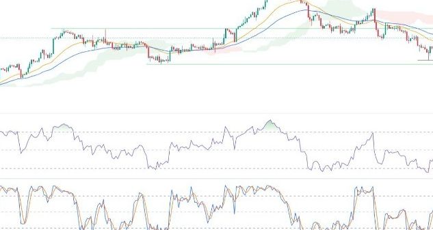 GBP/USD Forex Sinyali: Teknik Analiz Geri Çekilmeyi İşaret Ediyor