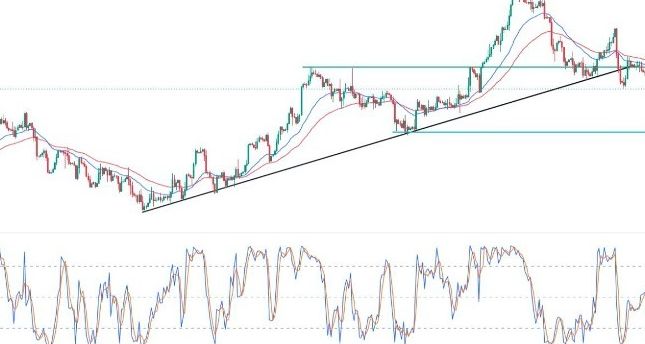 GBP/USD Forex Sinyali: Teknik Olarak 1,2600 Seviyesine Düşüşü
