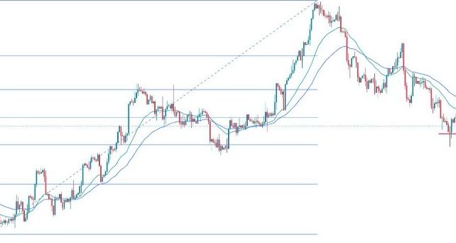 GBP/USD Forex Sinyali: Yoğun Bir İngiltere ve ABD Haber Haftası