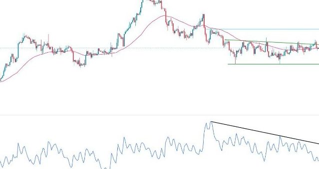 GBP/USD Forex Sinyali: Yükseliş Tarafına Doğru Hareket Öncesi