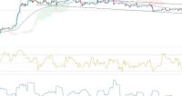 BTC/USD Forex Sinyali: Bitcoin Hala Dar Bir Aralıkta Takılıyor
