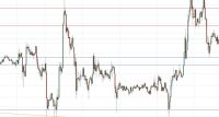 BTC/USD Forex Sinyali: Yeni Zayıf Ayı Piyasa Kanalı Görüntüsü