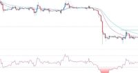 BTC/USD Forex Sinyali: Yükseliş İvme Kaybediyor Ama Daha Fazla