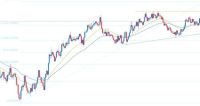 EUR/USD Forex Sinyali: Günlük Grafik 1,0800 Seviyesine Düşüşü
