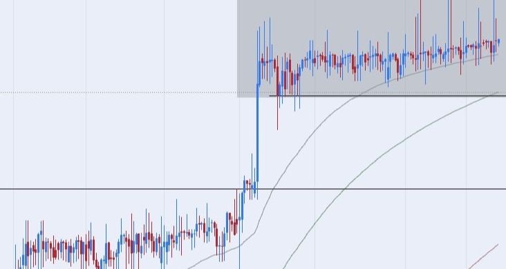 TRY/USD Tahmini: Cumhurbaşkanı'nın Enflasyonu Düşürme Sözlerinin