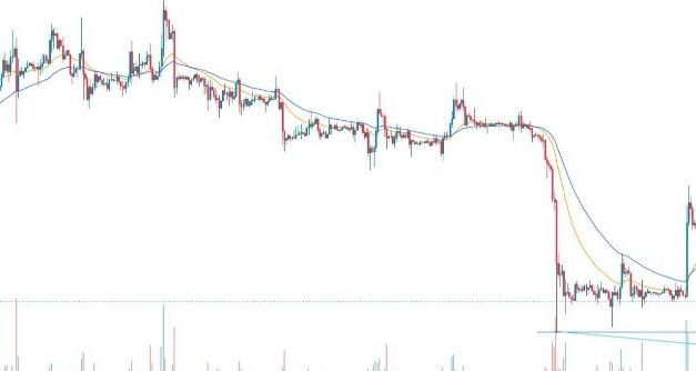 BTC/USD Forex Sinyali: Bitcoin Bir Katalizör Bekliyor