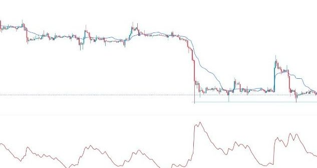 BTC/USD Forex Sinyali: Bitcoin Derin Bir Uyku Halinde Sessizliğini