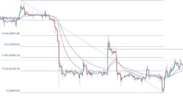 BTC/USD Forex Sinyali: Bitcoin FOMC Kararı Öncesinde