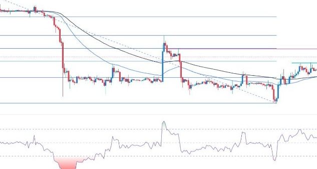 BTC/USD Forex Sinyali: Fed Öncesi Bitcoin'de Daha Fazla Yükseliş