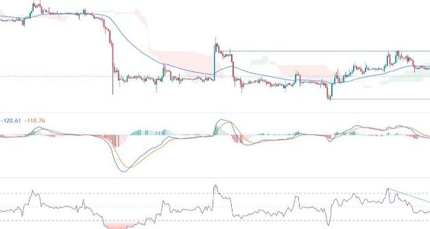 BTC/USD Forex Sinyali: Korku ve Hırs Endeksi Gerilerken Bitcoin