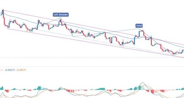 EUR/USD Forex Sinyali: Düşüş Eğri Formları Oluşmakta