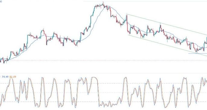 EUR/USD Forex Sinyali: ECB Kararı, ABD Enflasyonu, Ham Petrol