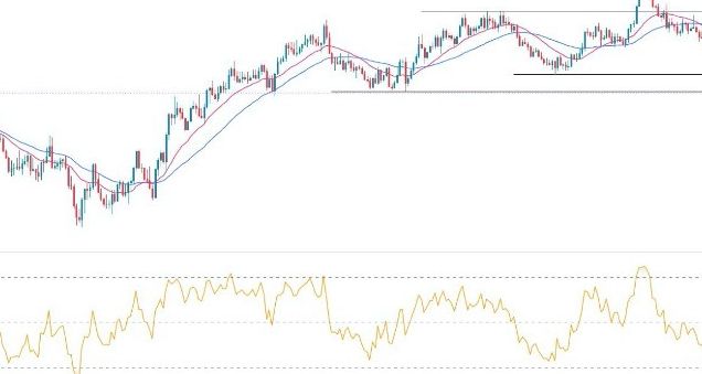 EUR/USD Forex Sinyali: Euro Satış Baskısına Son Gelmiyor.